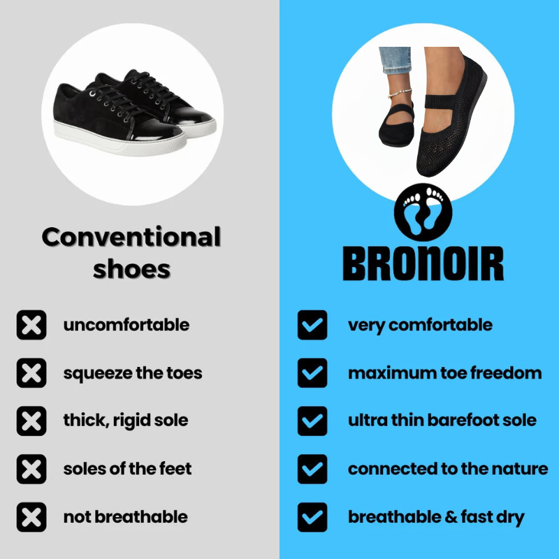 Gross – Unisex Barefoot Shoes for Natural Foot Alignment
