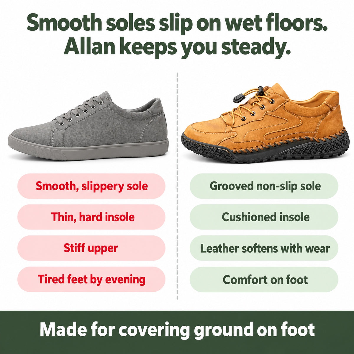 Allan – Men's Non-Slip Shoes, compared with an ordinary shoe
