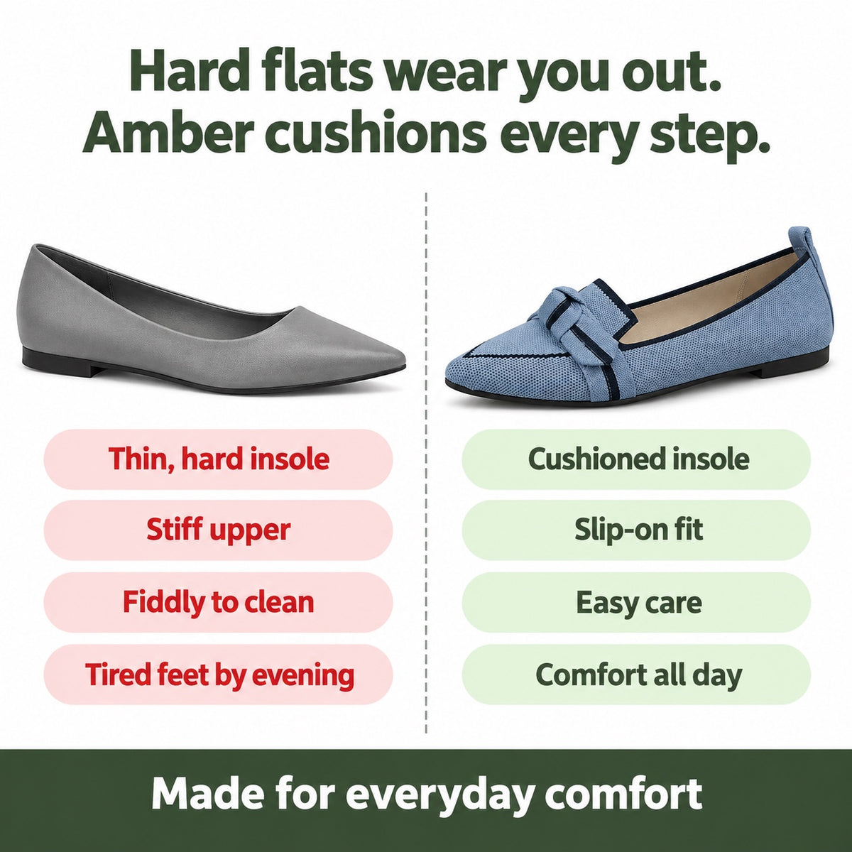 Amber – Women's Comfortable Sandals, compared with an ordinary shoe