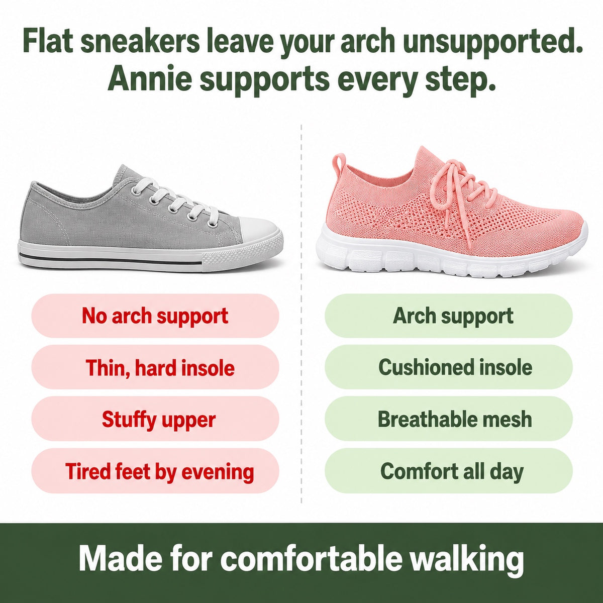 Annie – Women's Arch Support Sneakers, compared with an ordinary shoe