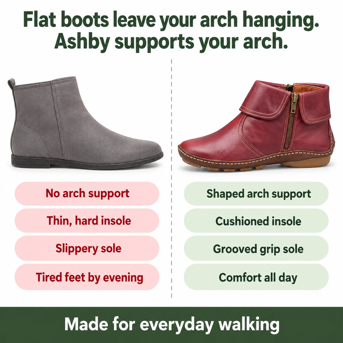 Ashby – Unisex Comfort Boots, compared with an ordinary shoe