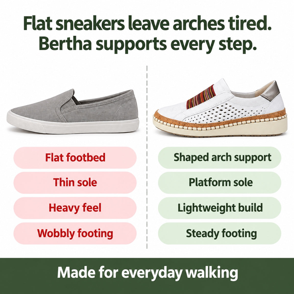 Bertha – Women's Arch Support Sneakers, compared with an ordinary shoe