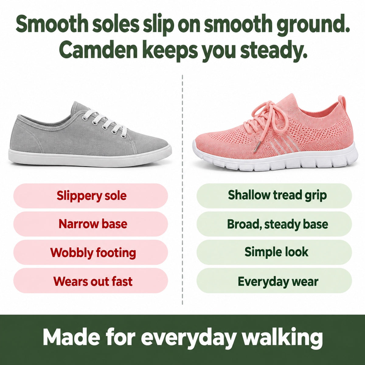 Camden – Unisex Orthopedic Sneakers, compared with an ordinary shoe