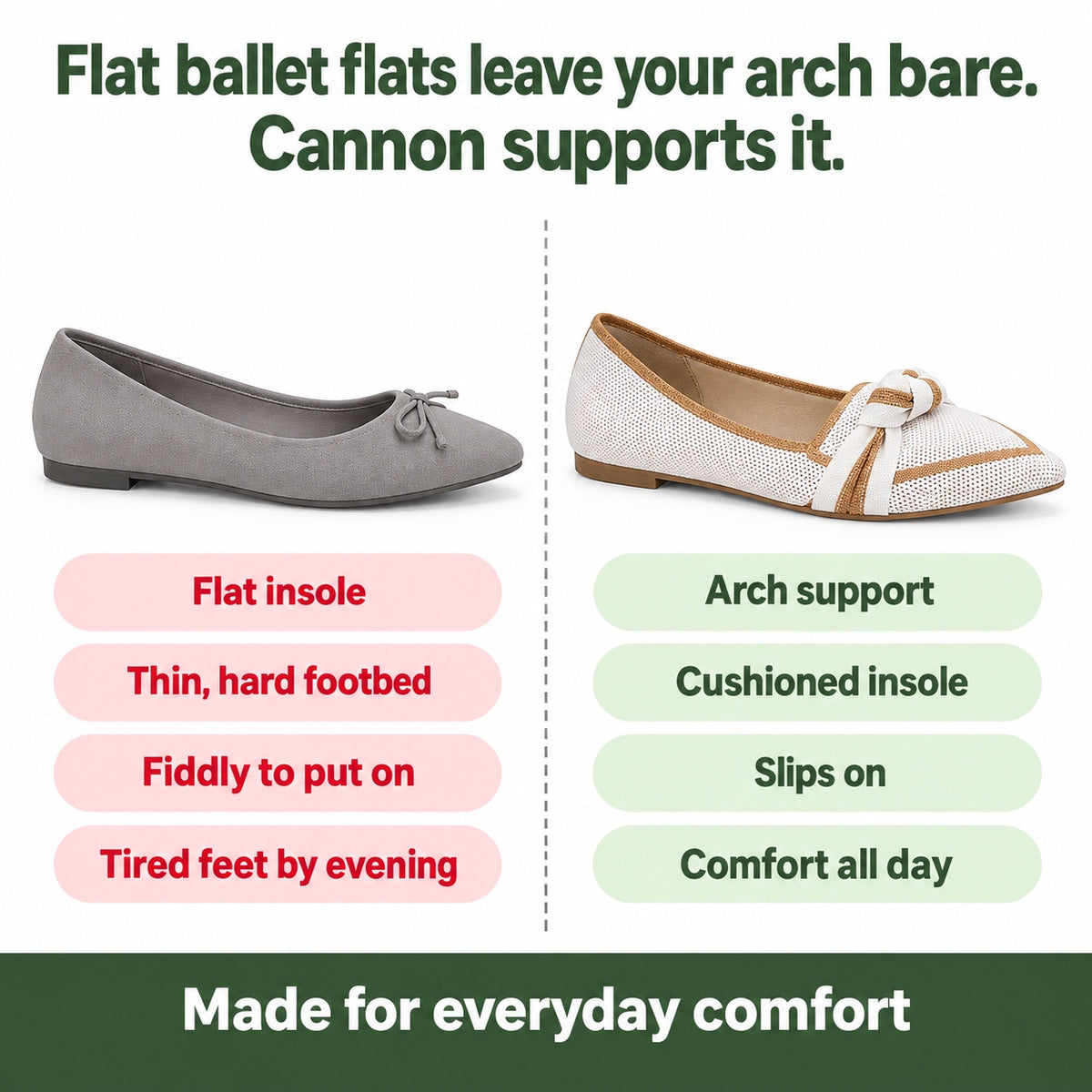 Cannon – Women's Arch Support Loafers, compared with an ordinary shoe