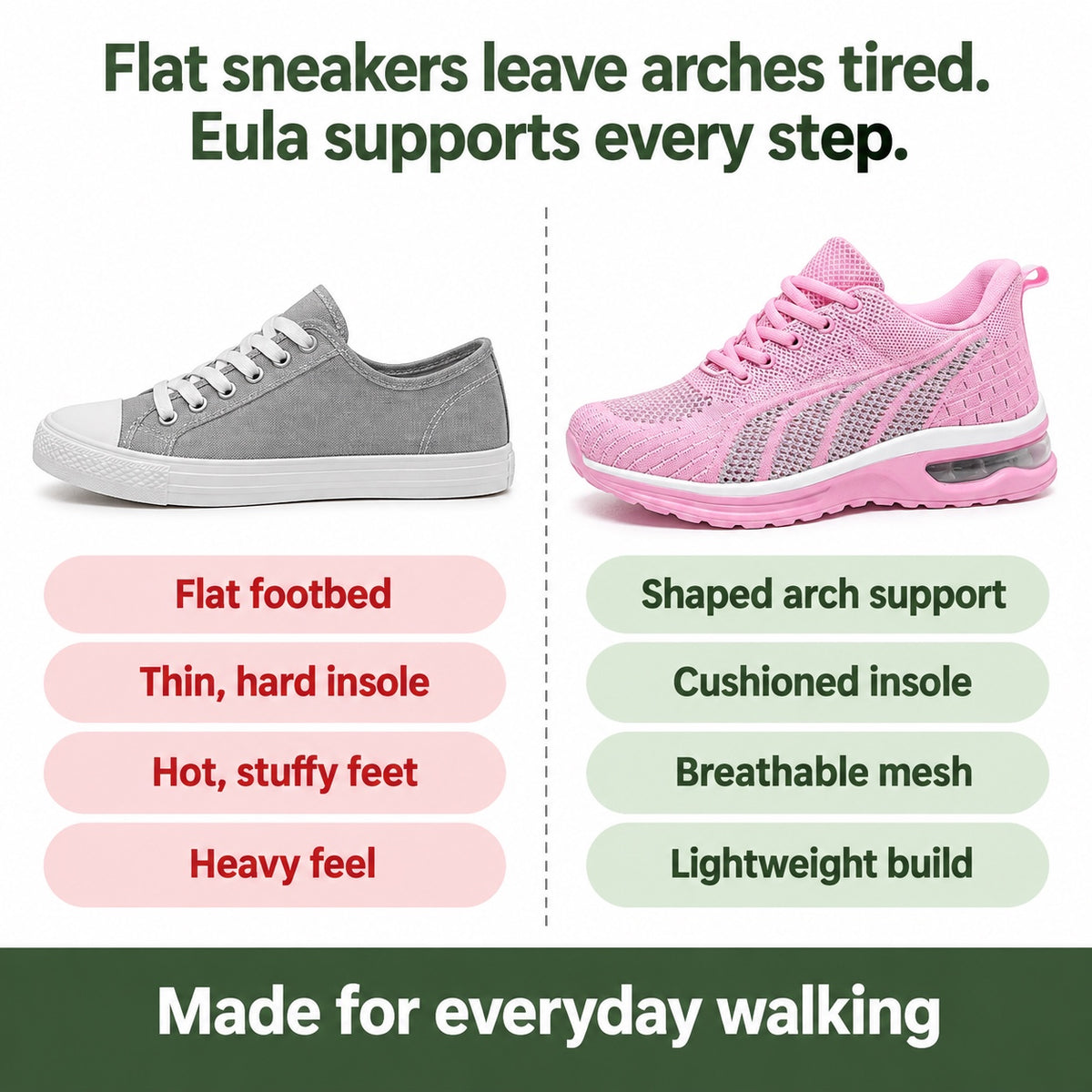 Eula – Women's Arch Support Shoes, compared with an ordinary shoe