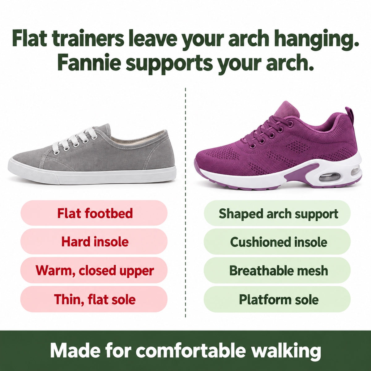 Fannie – Women's Arch Support Shoes, compared with an ordinary shoe