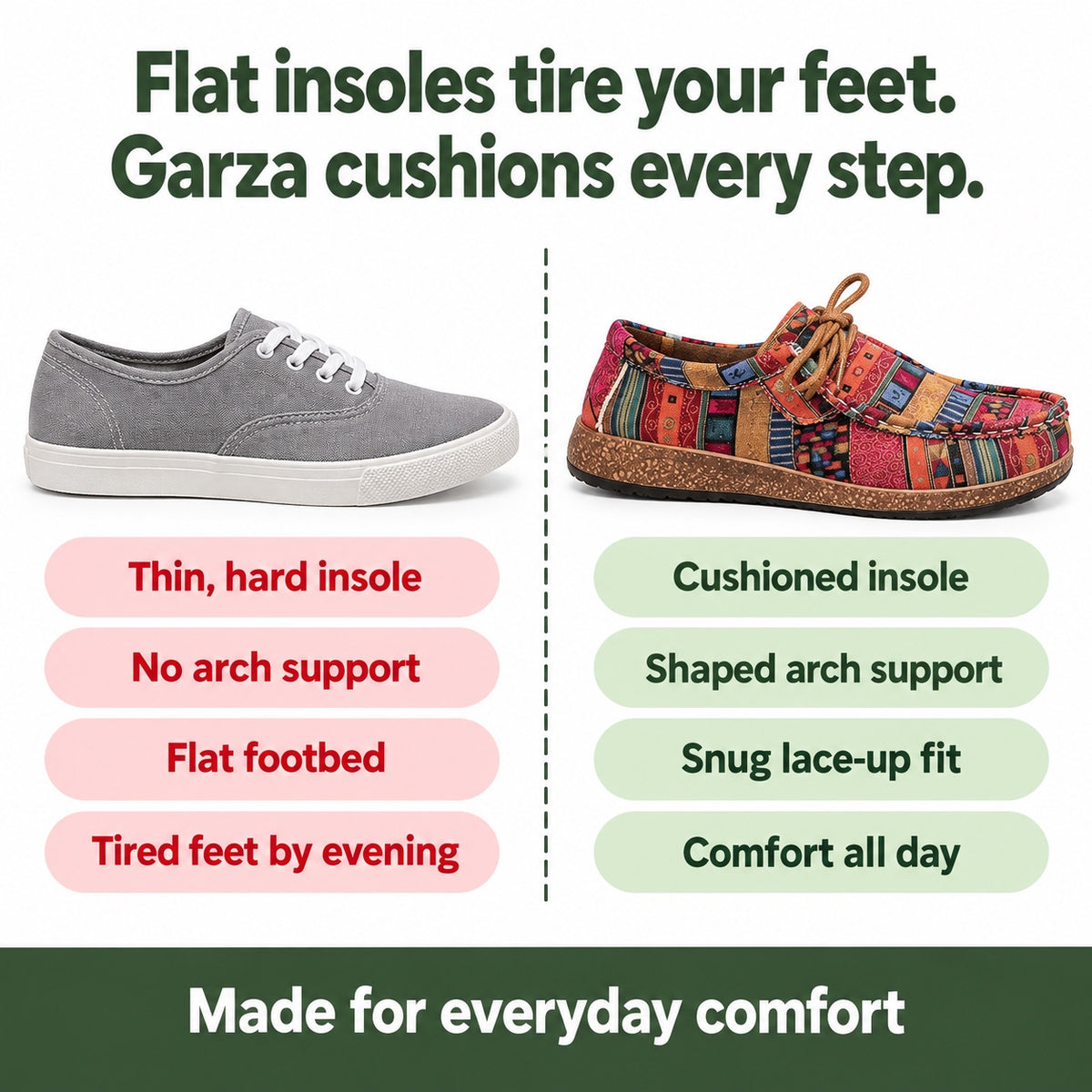 Garza – Women's Orthopedic Sneakers, compared with an ordinary shoe