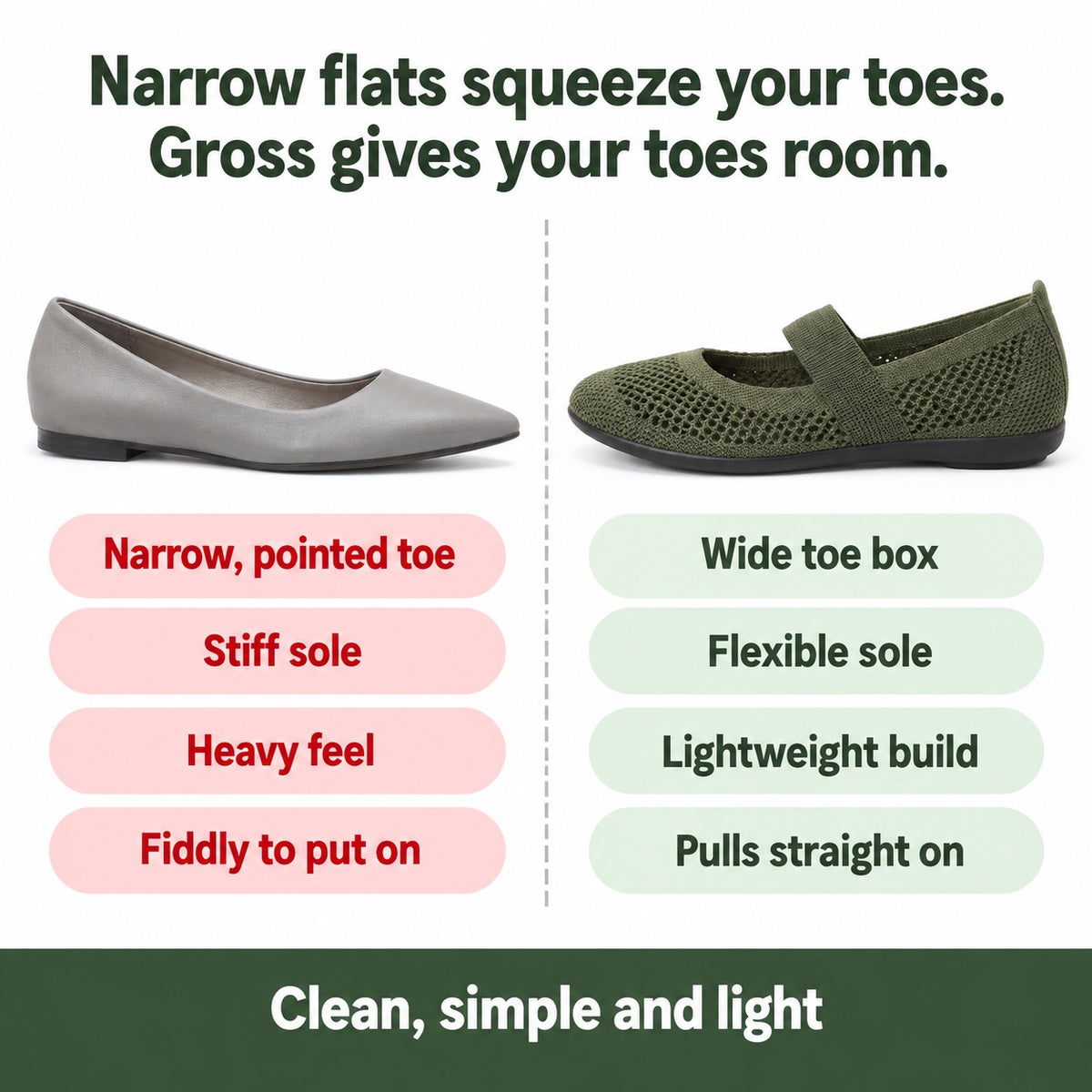 Gross – Unisex Barefoot Shoes, compared with an ordinary shoe