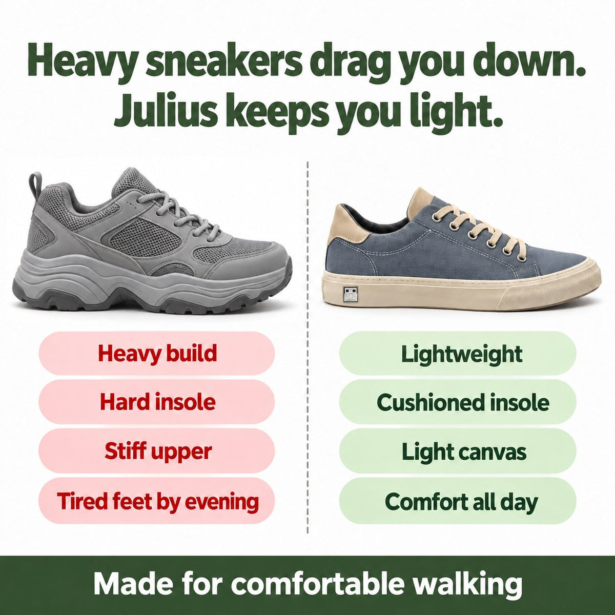 Julius – Men's Walking Sneakers, compared with an ordinary shoe