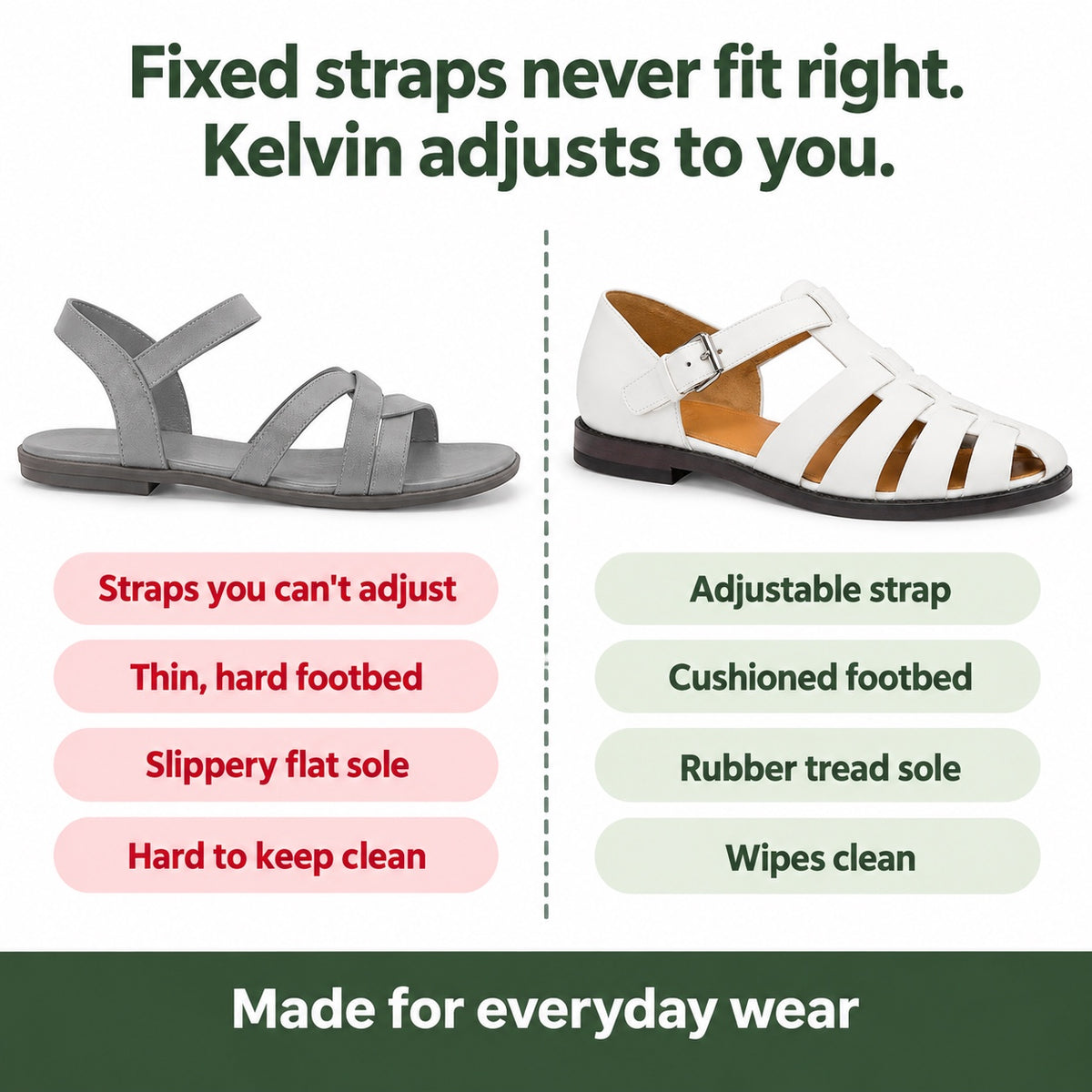 Kelvin – Men's Comfortable Sandals, compared with an ordinary shoe