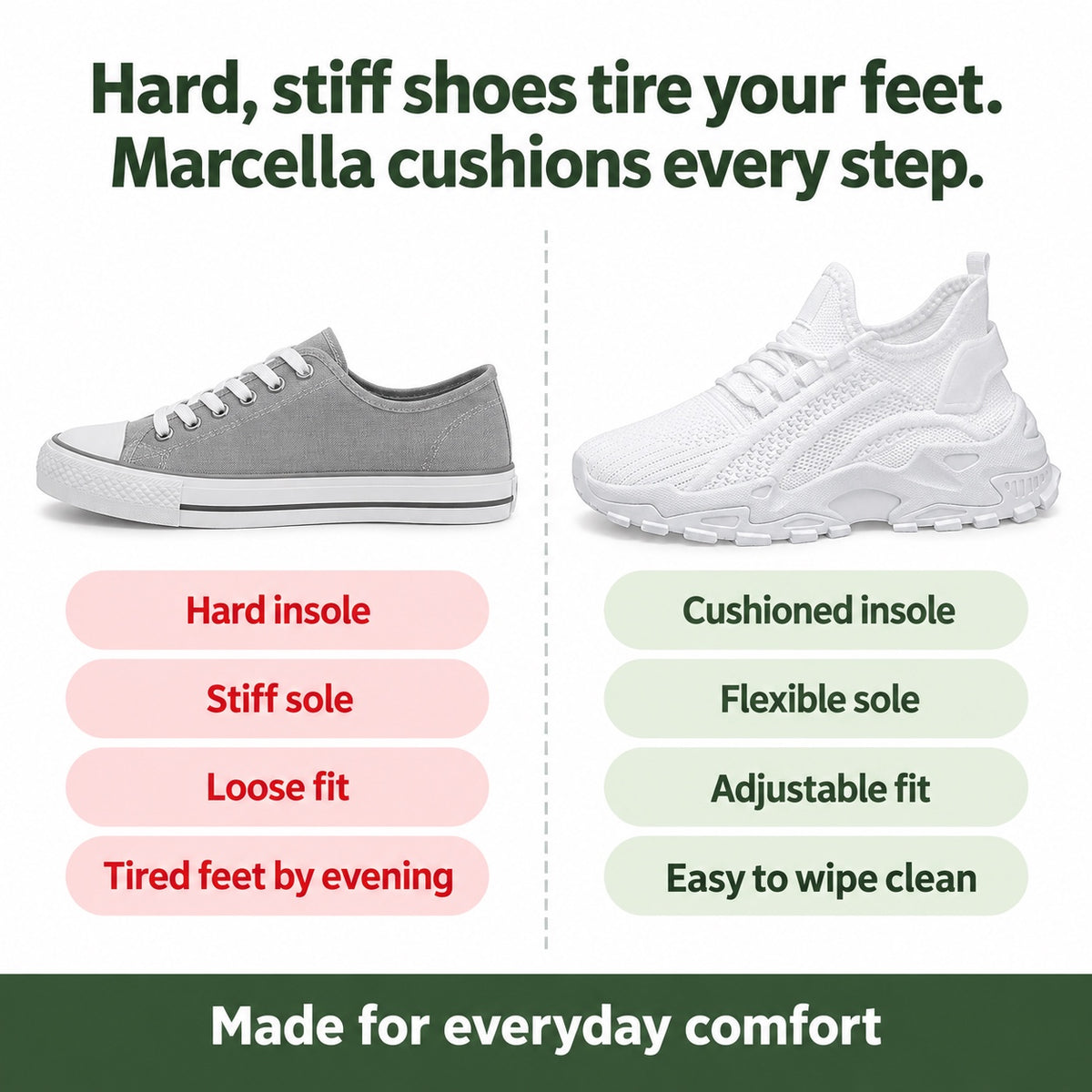 Marcella – Women's Barefoot Shoes, compared with an ordinary shoe