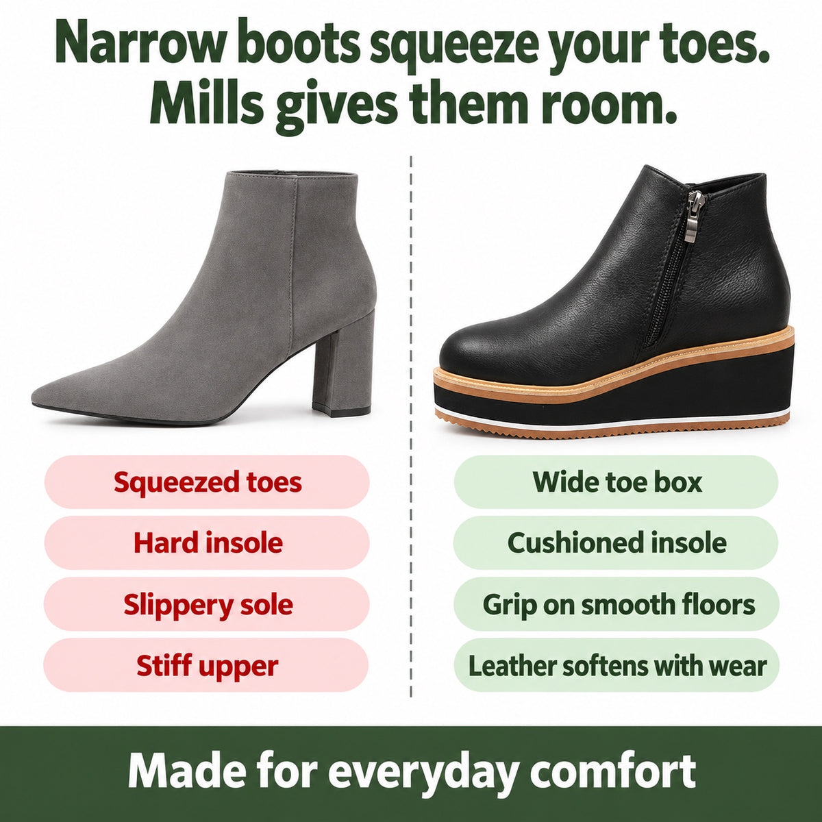Mills – Unisex Nursing Shoes, compared with an ordinary shoe