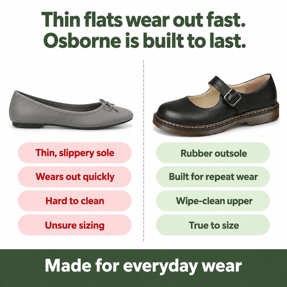 Osborne – Unisex Orthopedic Flats, compared with an ordinary shoe