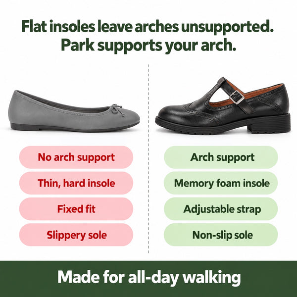 Park – Unisex Arch Support Flats, compared with an ordinary shoe