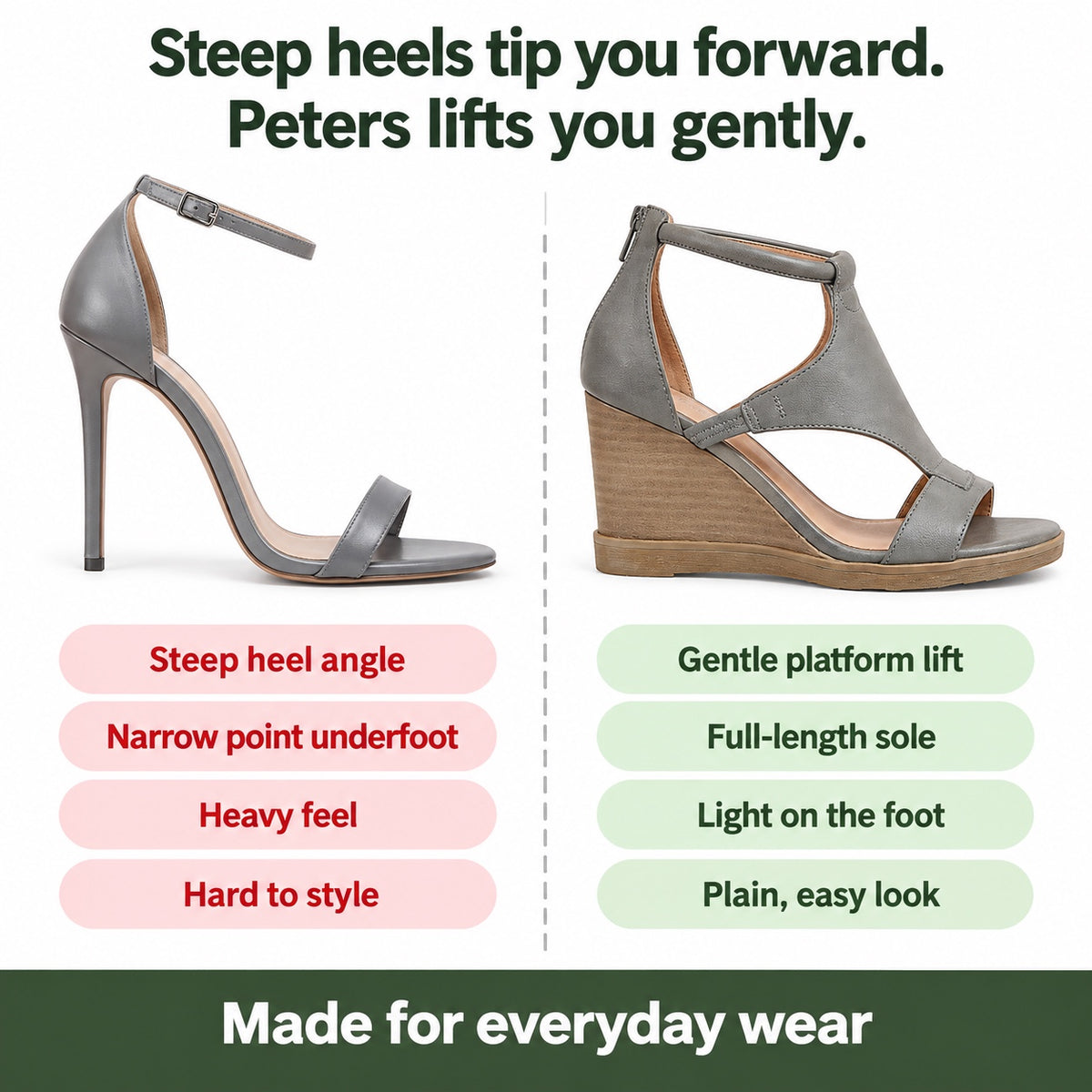 Peters – Women's Comfortable Sandals, compared with an ordinary shoe