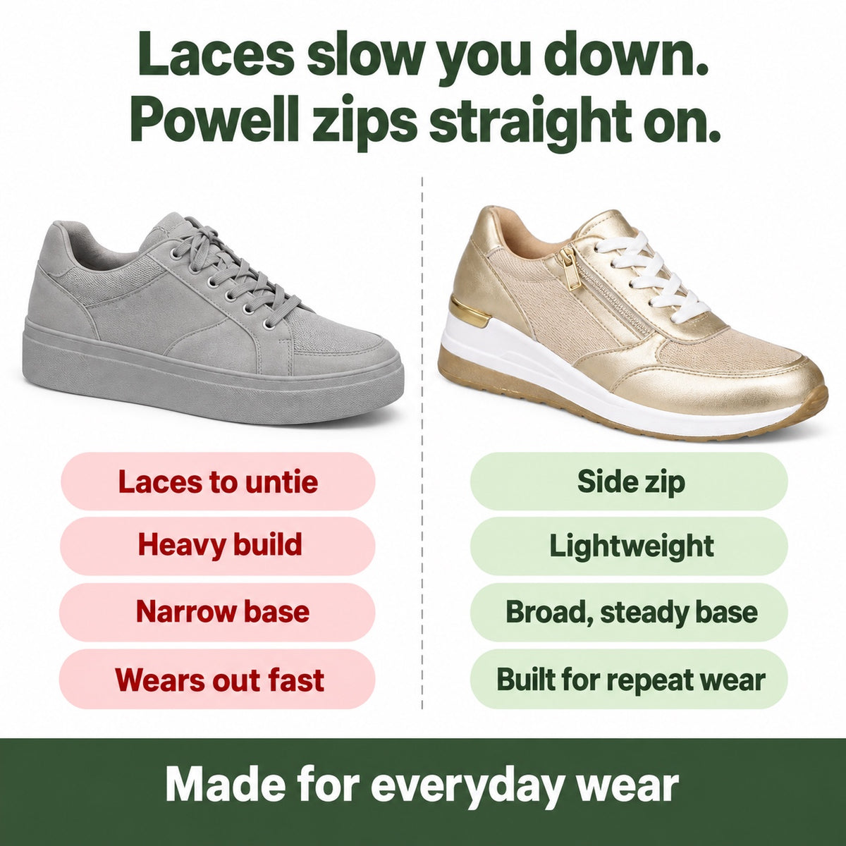 Powell – Unisex Walking Shoes, compared with an ordinary shoe