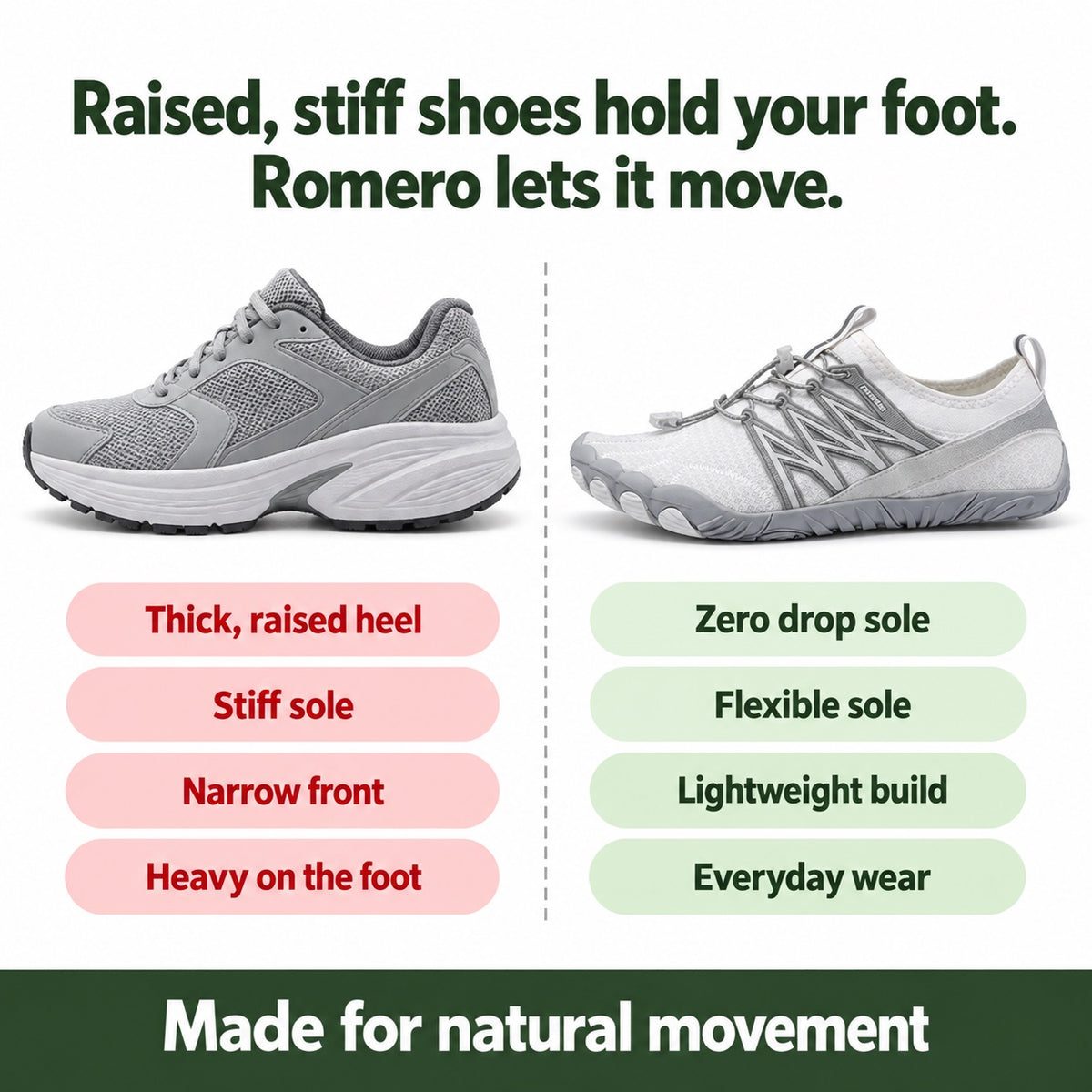 Romero – Unisex Barefoot Shoes, compared with an ordinary shoe