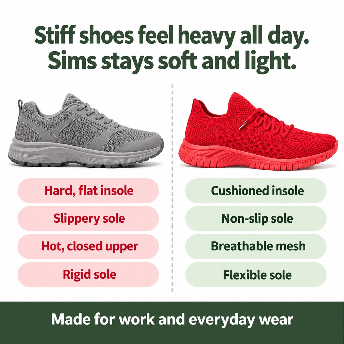 Sims – Unisex Non-Slip Sneakers, compared with an ordinary shoe