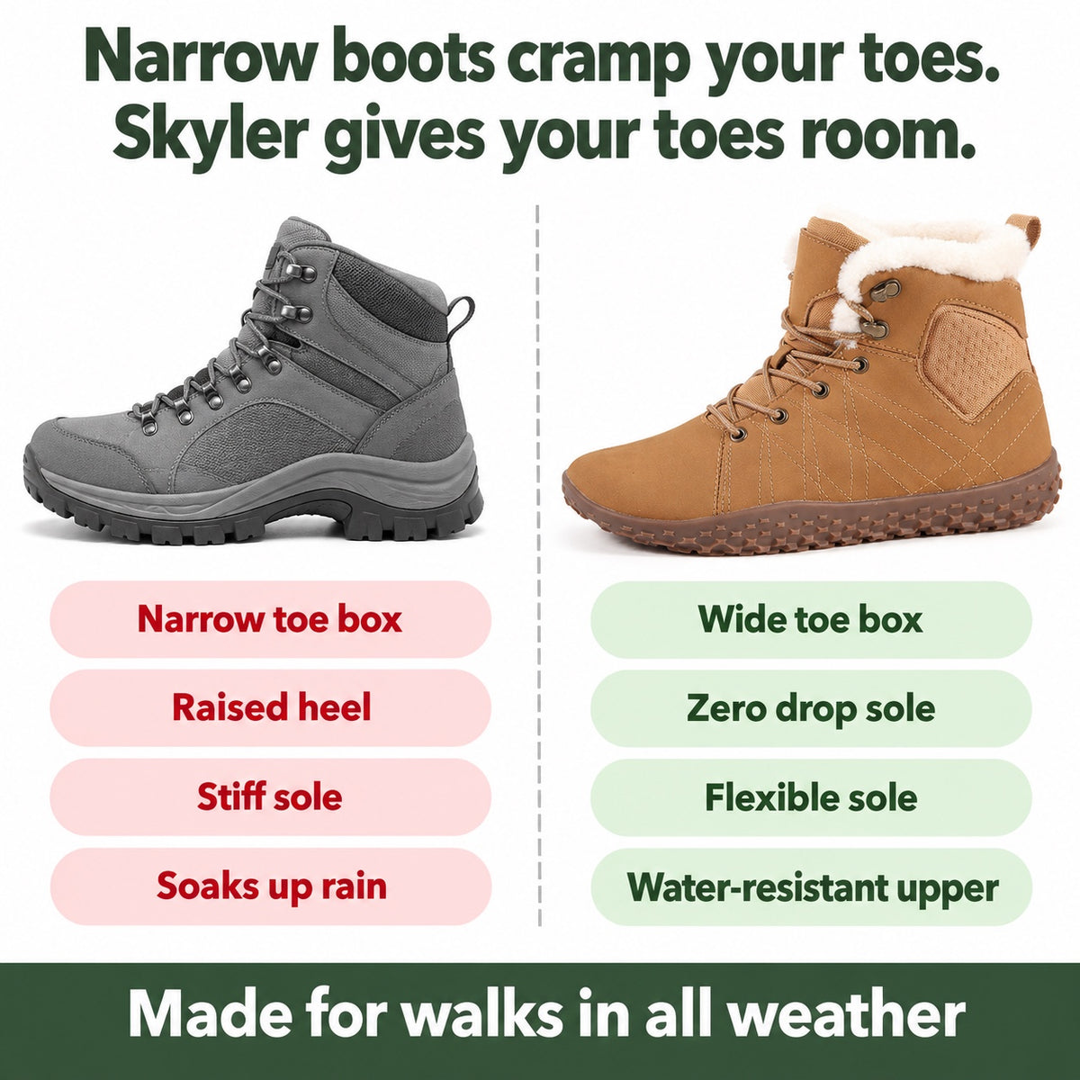 Skyler – Unisex Comfort Boots, compared with an ordinary shoe