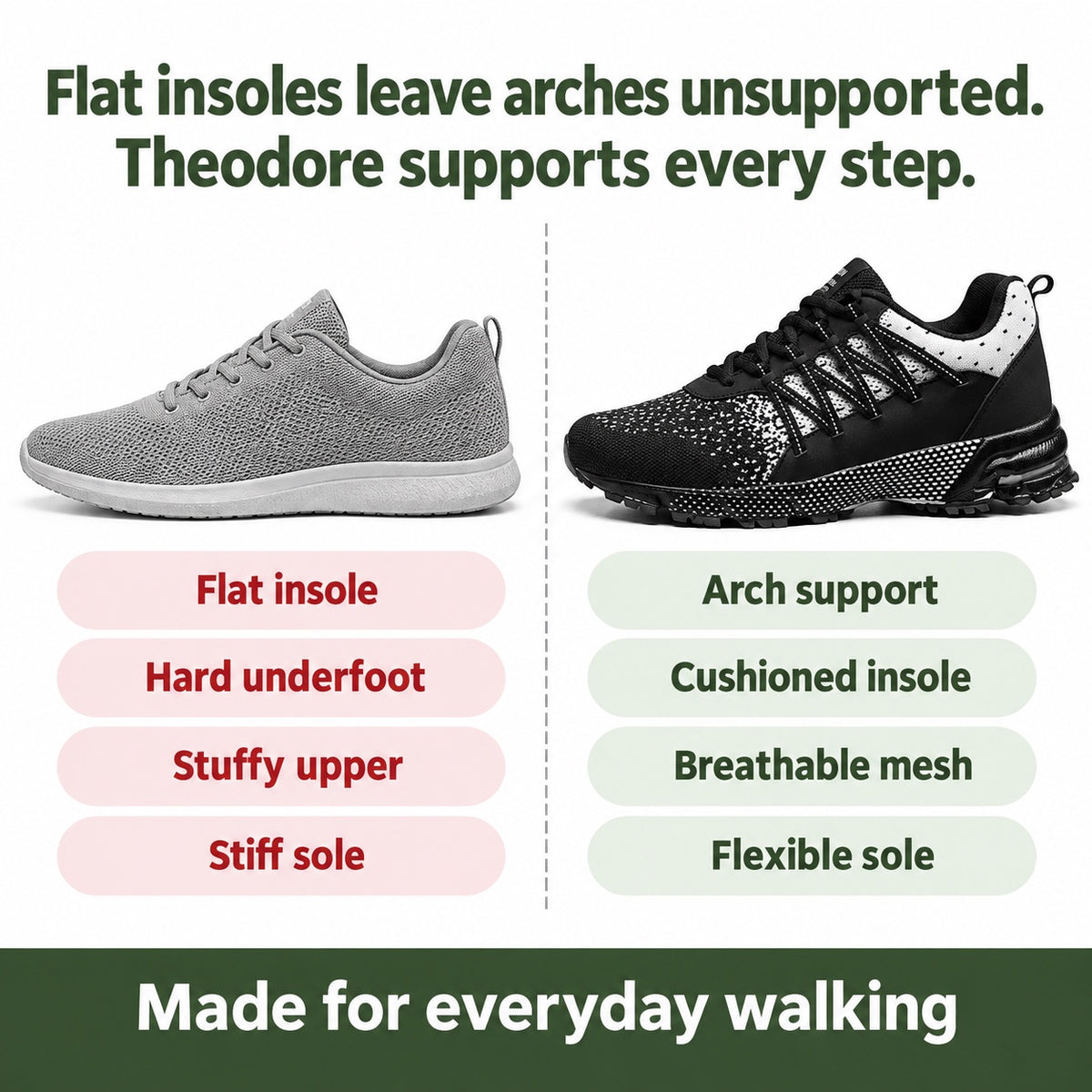 Theodore – Men's Arch Support Sneakers, compared with an ordinary shoe