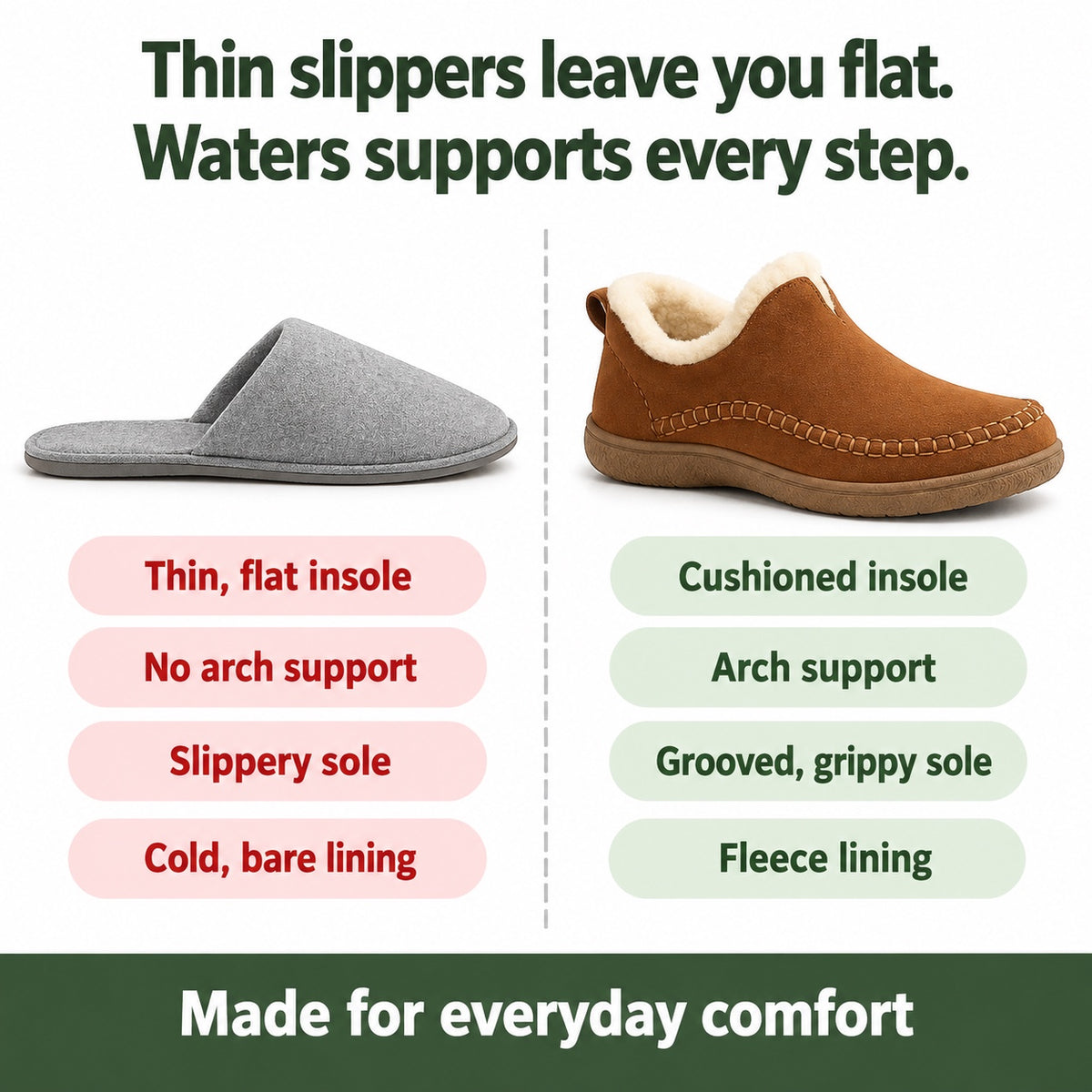 Waters – Unisex Nursing Shoes, compared with an ordinary shoe