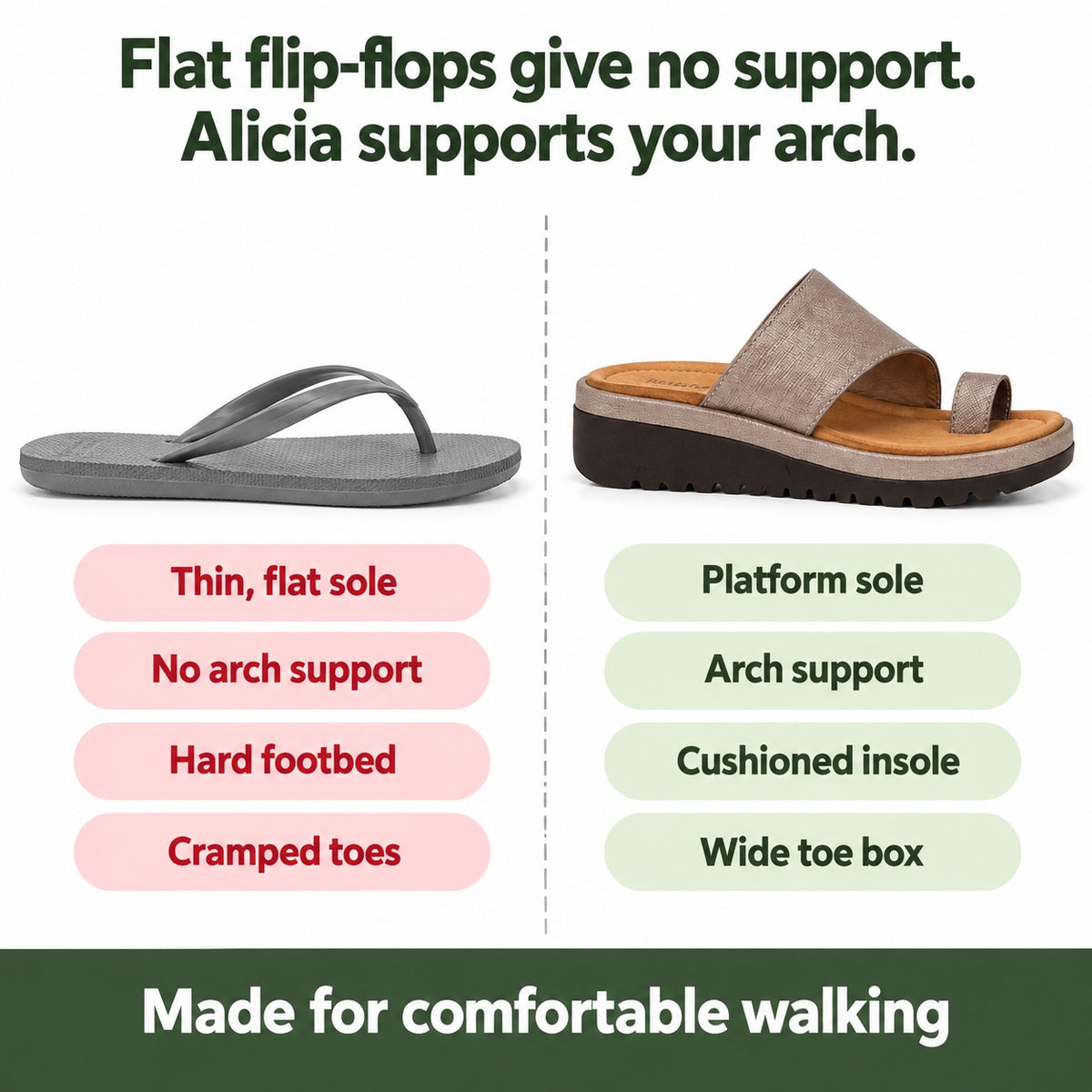 Alicia – Women's Wide Toe Box Sandals, compared with an ordinary shoe