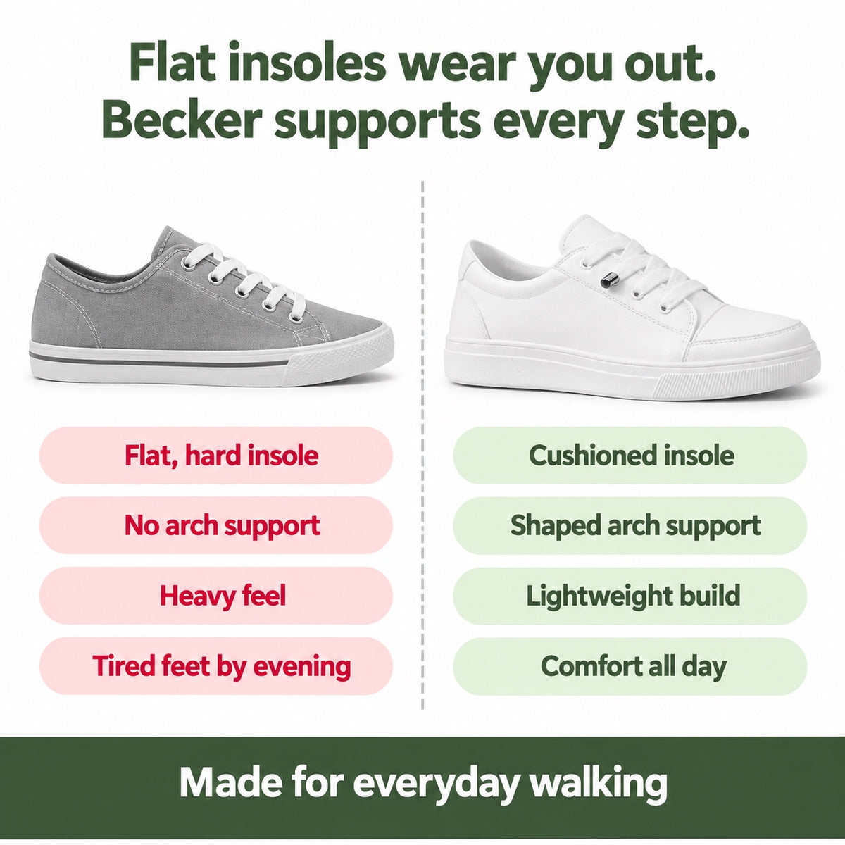 Becker – Unisex Lace-Up Sneakers, compared with an ordinary shoe