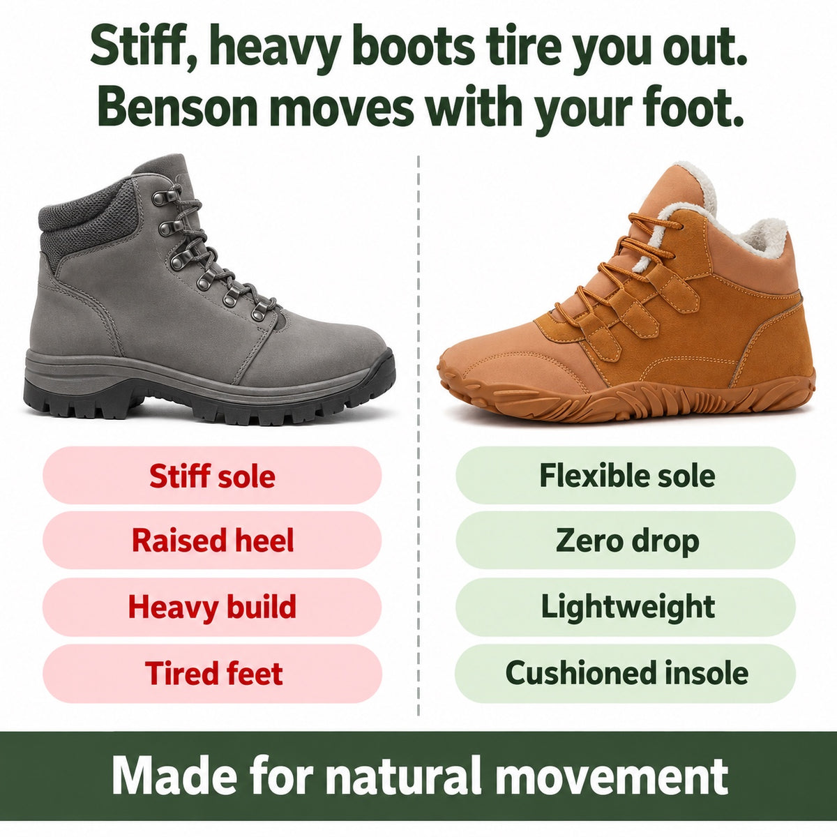 Benson – Unisex Barefoot Shoes, compared with an ordinary shoe