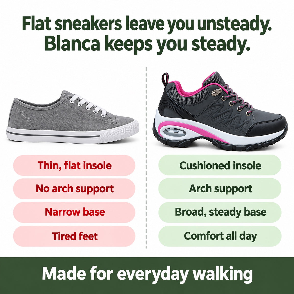 Blanca – Women's Orthopedic Shoes, compared with an ordinary shoe