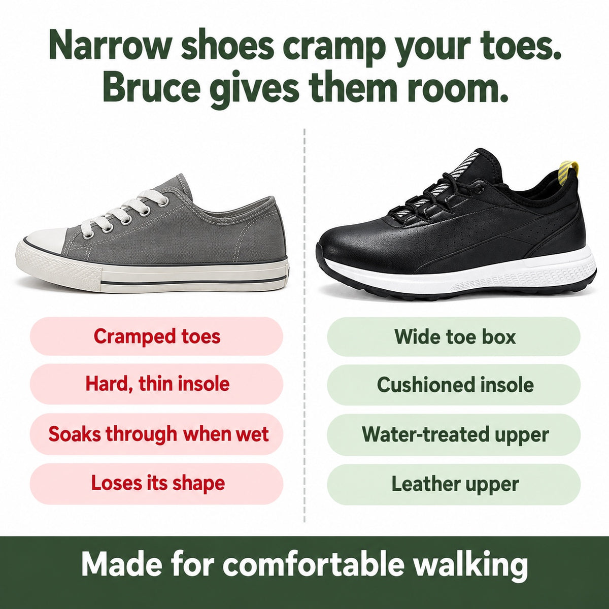 Bruce – Men's Wide Toe Box Shoes, compared with an ordinary shoe