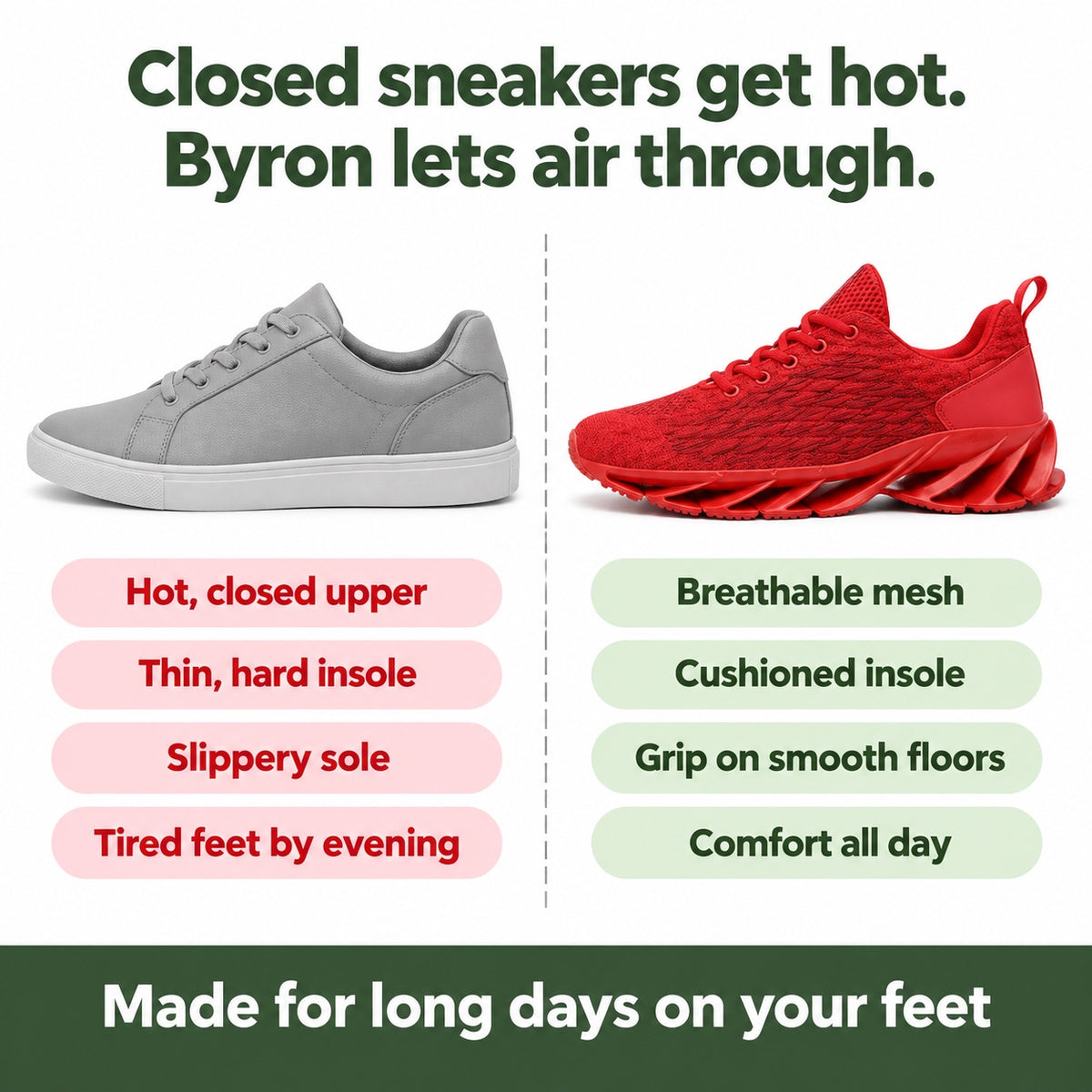 Byron – Men's Non-Slip Sneakers, compared with an ordinary shoe