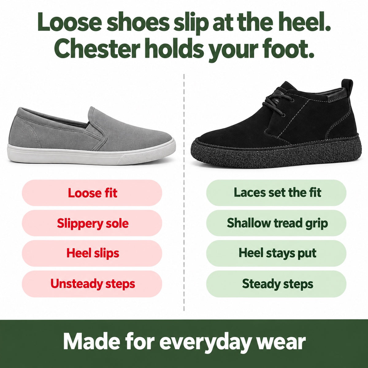 Chester – Men's Walking Shoes, compared with an ordinary shoe
