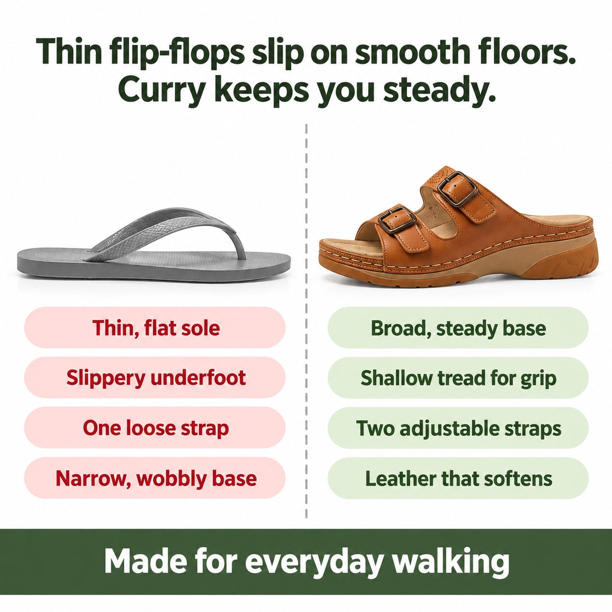 Curry – Women's Comfortable Sandals, compared with an ordinary shoe