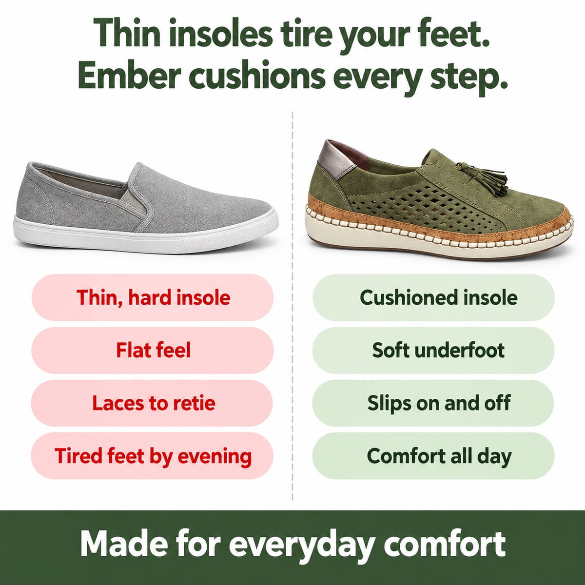 Ember – Unisex Comfort Slippers, compared with an ordinary shoe