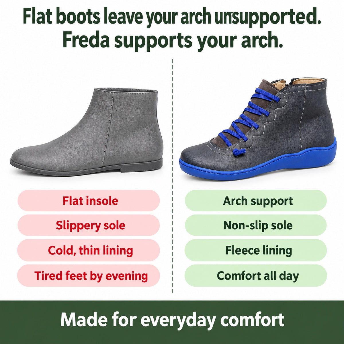 Freda – Women's Comfort Boots, compared with an ordinary shoe