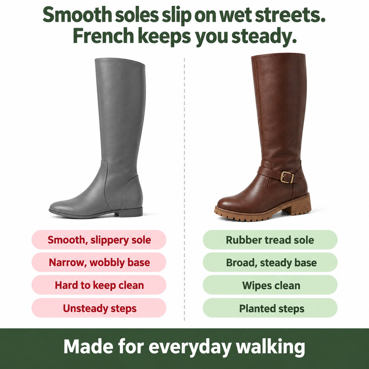 French – Women's Comfort Boots, compared with an ordinary shoe