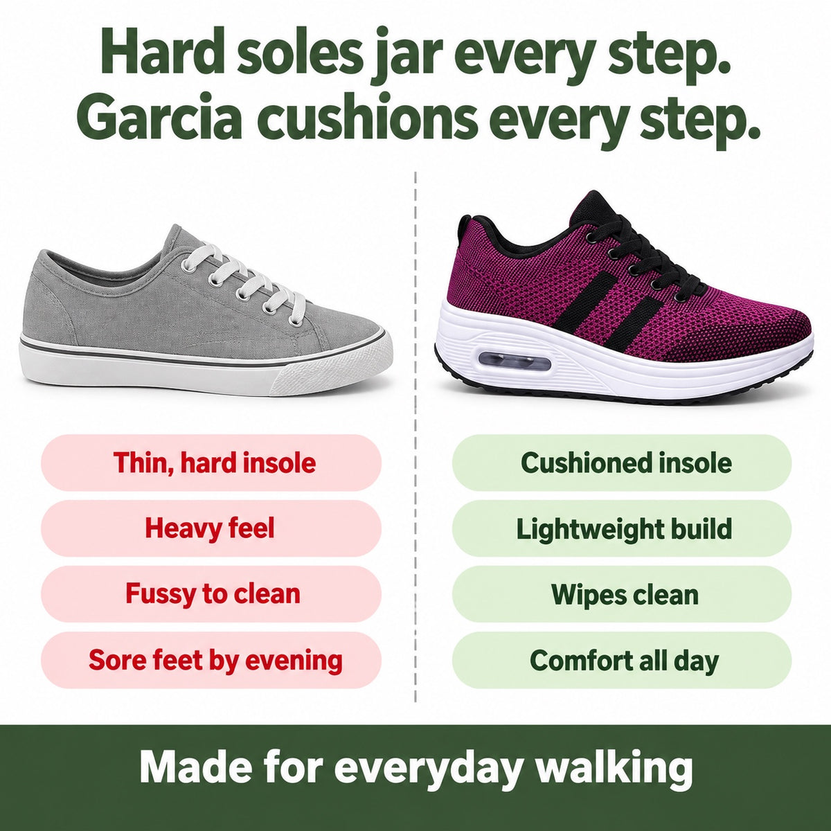 Garcia – Women's Orthopedic Sneakers, compared with an ordinary shoe