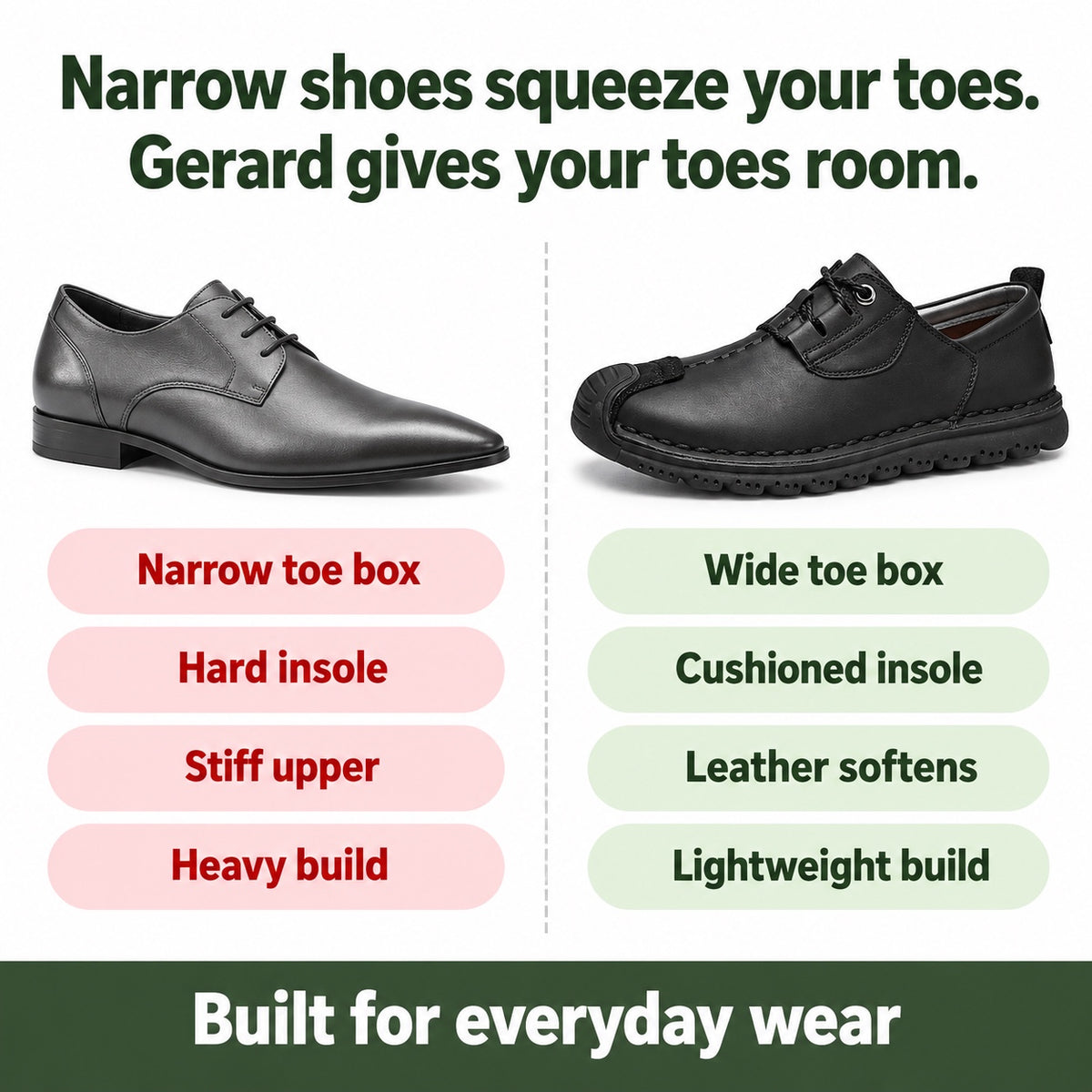 Gerard – Men's Wide Toe Box Lace-Up Shoes, compared with an ordinary shoe