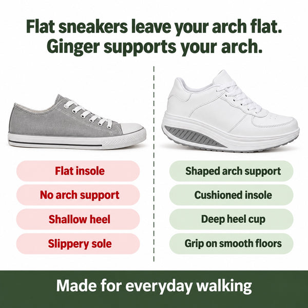 Ginger – Women's Arch Support Sneakers, compared with an ordinary shoe