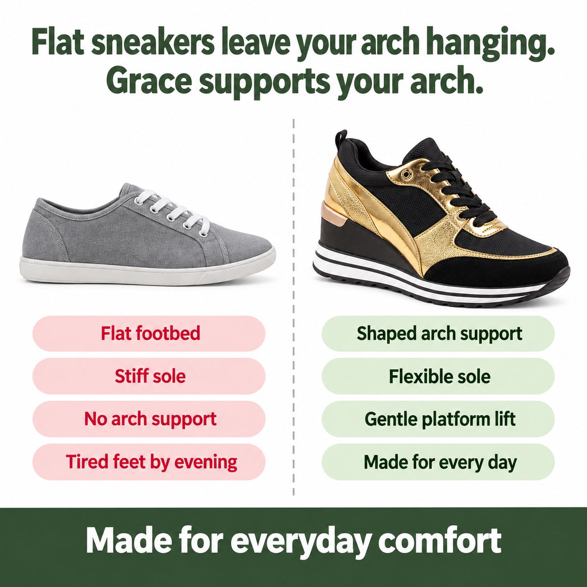 Grace – Women's Arch Support Sneakers, compared with an ordinary shoe