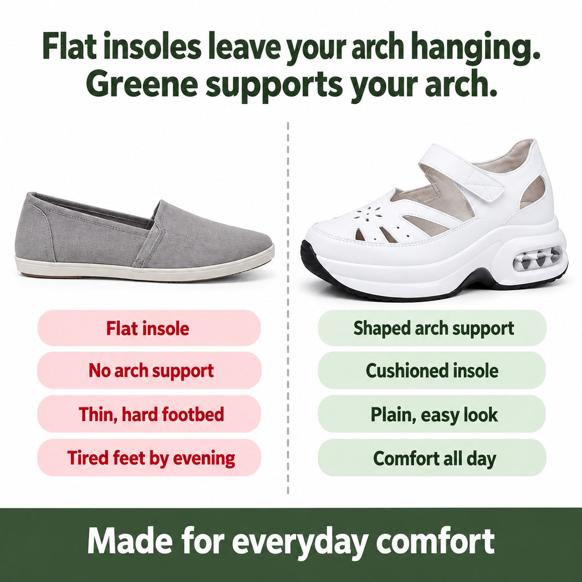 Greene – Women's Orthopedic Shoes, compared with an ordinary shoe