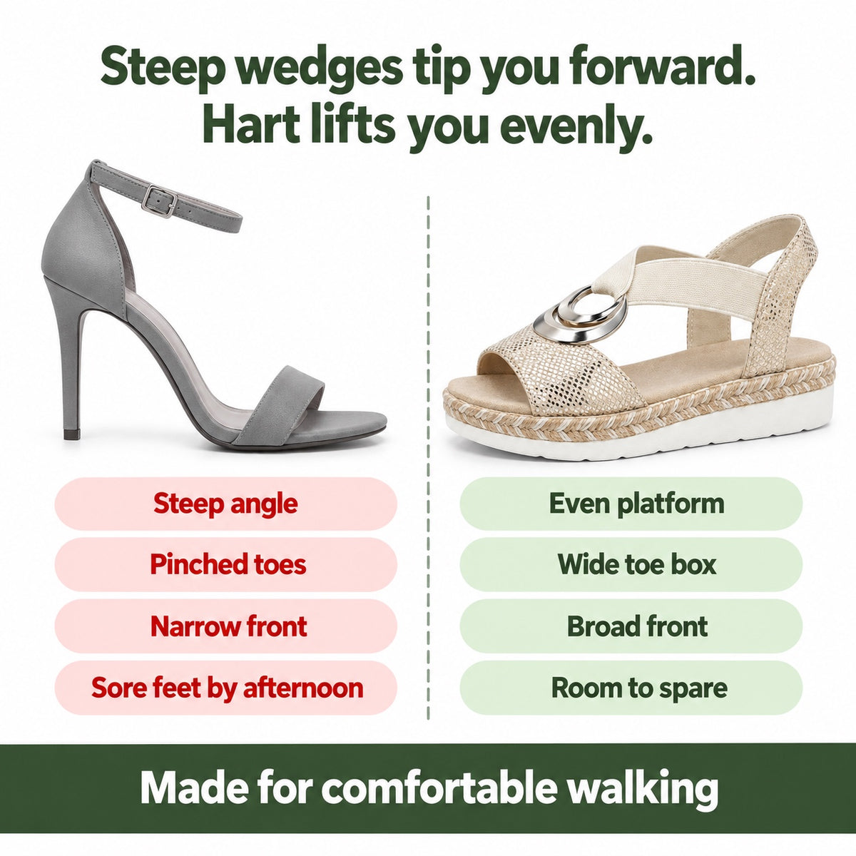 Hart – Unisex Wide Toe Box Sandals, compared with an ordinary shoe