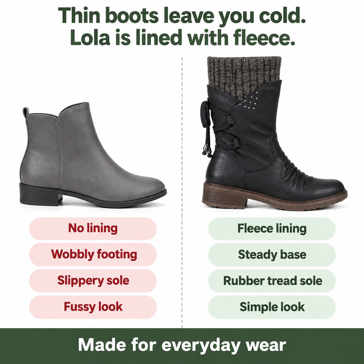 Lola – Women's Comfort Boots, compared with an ordinary shoe