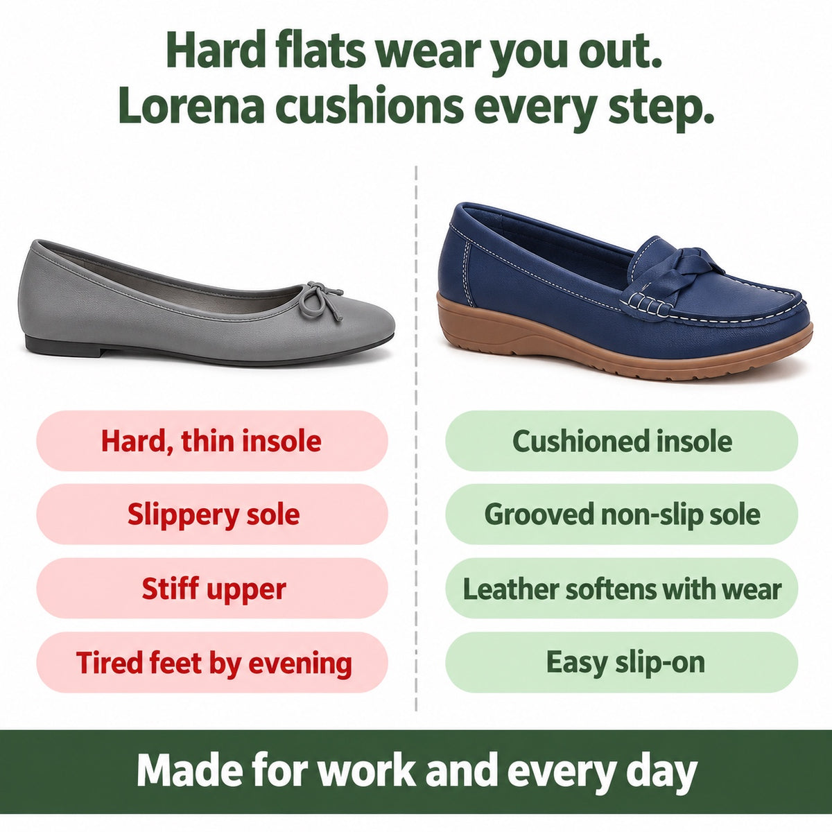 Lorena – Women's Non-Slip Loafers, compared with an ordinary shoe