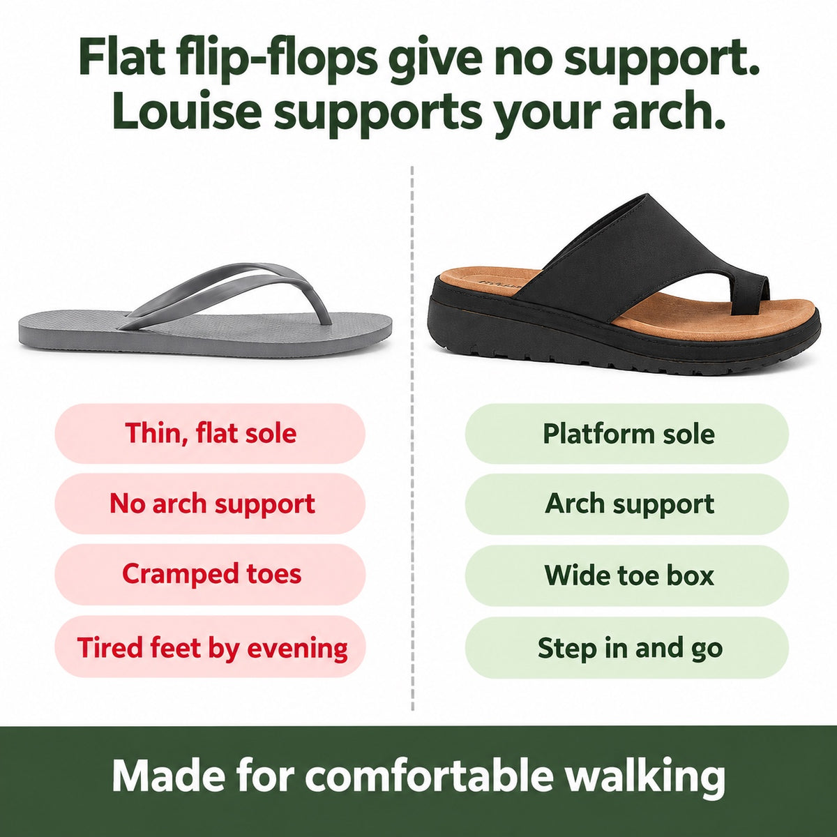 Louise – Women's Wide Toe Box Sandals, compared with an ordinary shoe