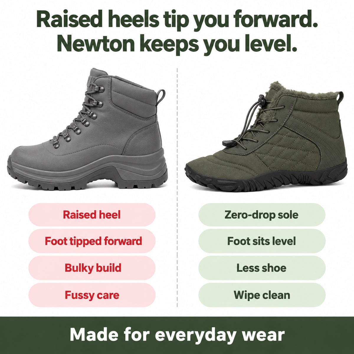 Newton – Unisex Barefoot Shoes, compared with an ordinary shoe