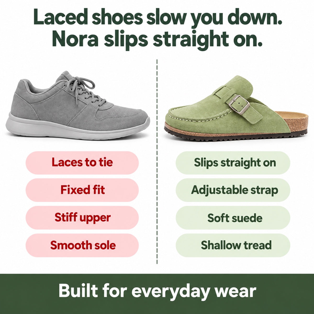 Nora – Women's Nursing Clogs, compared with an ordinary shoe