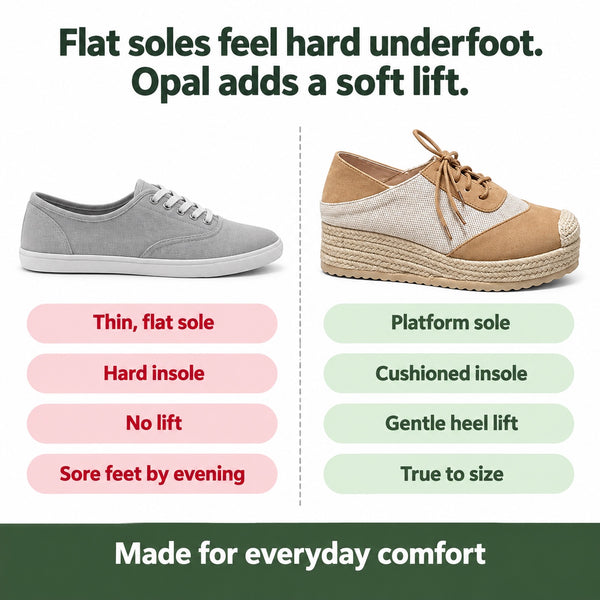 Opal – Women's Plantar Fasciitis Sneakers, compared with an ordinary shoe