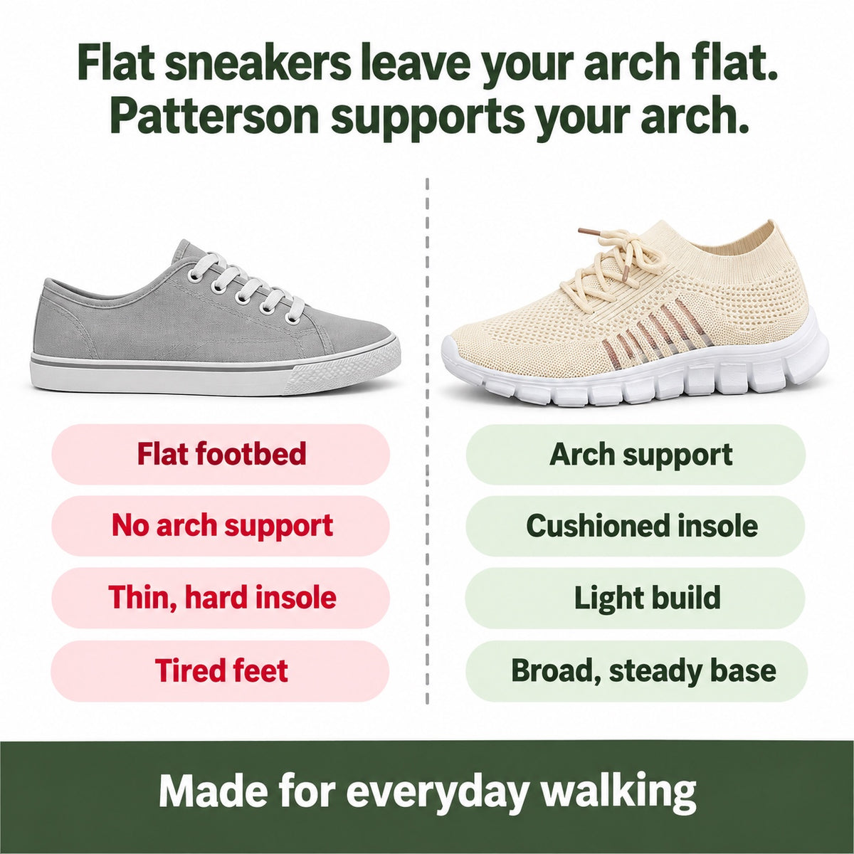 Patterson – Unisex Orthopedic Shoes, compared with an ordinary shoe