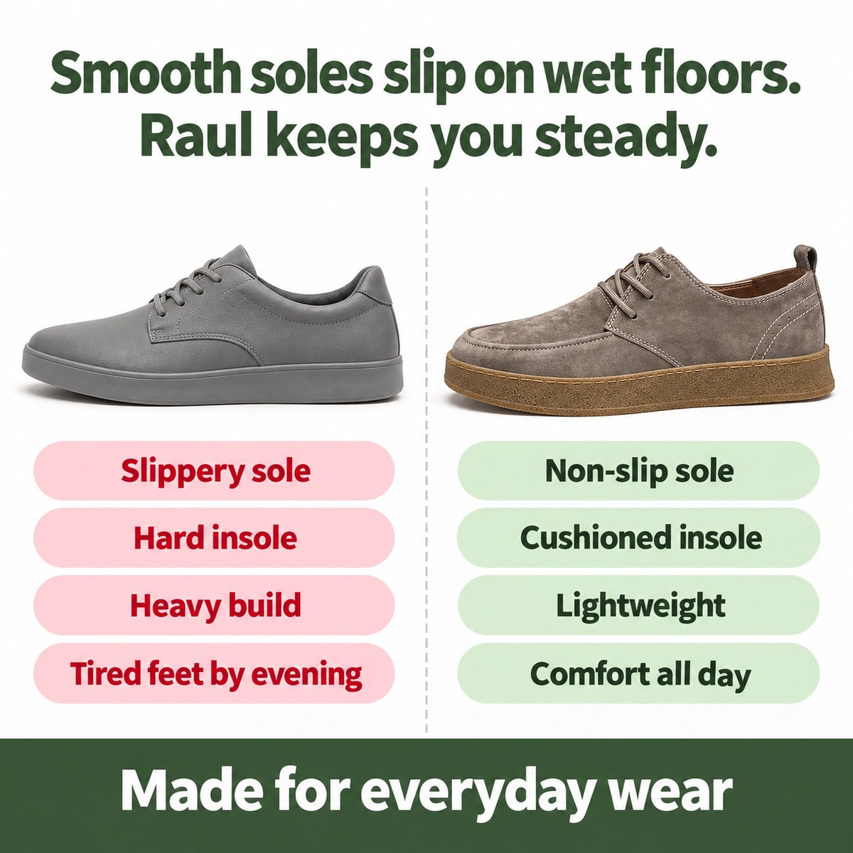 Raul – Men's Non-Slip Sneakers, compared with an ordinary shoe